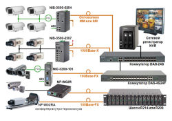 Оптоволоконные системы передачи данных с IP-видеокамер  на расстояния более 100 м