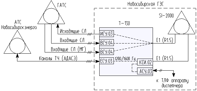 Организационные структуры управления