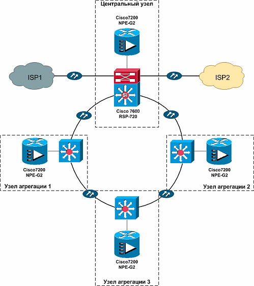 Сравнение тарифов интернет провайдеров